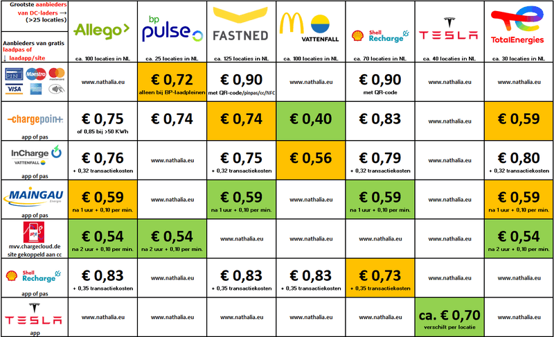 Afbeeldingslocatie: https://tweakers.net/i/co7kdZMmVHwIxDdKjGEMbSHOuEU=/800x/filters:strip_exif()/f/image/Xet5xVnTmn3t0dBHC7ehOrqr.png?f=fotoalbum_large