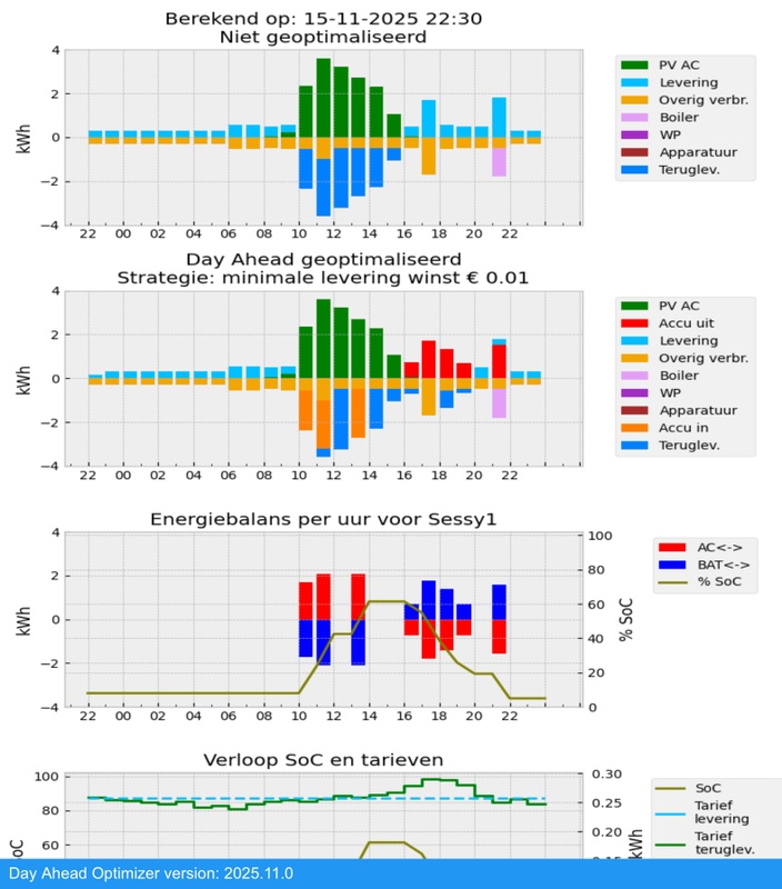 Afbeeldingslocatie: https://tweakers.net/i/coOx_CGGFwk25VKXCQit3oKGGWM=/x800/filters:strip_icc():strip_exif()/f/image/K2oAv2G5ZYc1ATv6D1MP9ZuW.jpg?f=fotoalbum_large
