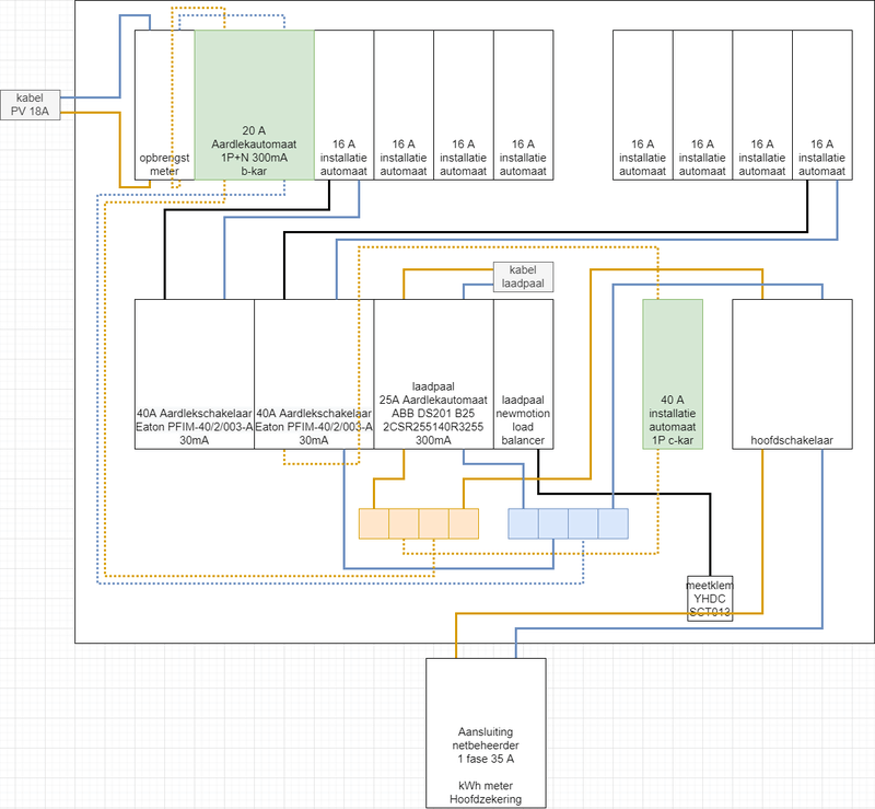 Afbeeldingslocatie: https://tweakers.net/i/cp4NeW4l-Z_BcGw97L9L4JbzCXQ=/800x/filters:strip_exif()/f/image/G5LJObOWiMMlratqljh205oU.png?f=fotoalbum_large