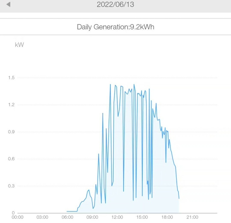 Afbeeldingslocatie: https://tweakers.net/i/cpJFBcnEP7yhL_AfKvP_TH-BP6k=/800x/filters:strip_icc():strip_exif()/f/image/BDnyEyVdGKKVHtzIFHRN8QP3.jpg?f=fotoalbum_large
