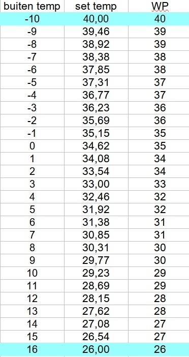 Afbeeldingslocatie: https://tweakers.net/i/cpYr3hiS1cdMXWgImzXbMNeGTbg=/fit-in/4920x3264/filters:max_bytes(3145728):no_upscale():strip_icc():strip_exif()/f/image/NpNnxTK8H4uTyoUKMSadR4hH.jpg?f=user_large