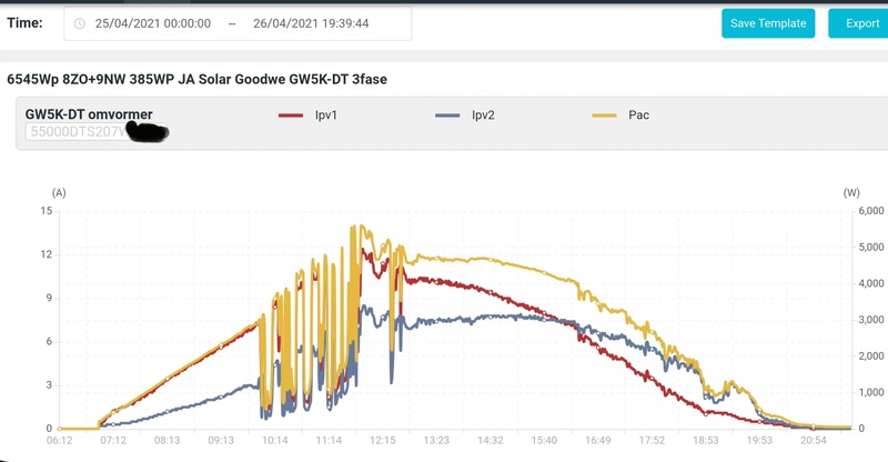 Afbeeldingslocatie: https://tweakers.net/i/cqI2hCEX_S0LeZohRCnqgpQ3NWo=/800x/filters:strip_icc():strip_exif()/f/image/rjrxD1kj1liuWeMUnFeLL2Wu.jpg?f=fotoalbum_large