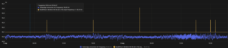 Afbeeldingslocatie: https://tweakers.net/i/cqV_2-FBIEXUK73yI2BGbh6d5vM=/800x/filters:strip_exif()/f/image/0JVWPatTXmvBUxTsfJ4TUJz7.png?f=fotoalbum_large