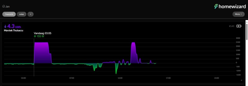 Afbeeldingslocatie: https://tweakers.net/i/cqYTZSNvoyuZjVOyVZaE2AEkOEE=/800x/filters:strip_icc():strip_exif()/f/image/ma43mYMzXEuzNJfa8HJ5RSoe.jpg?f=fotoalbum_large