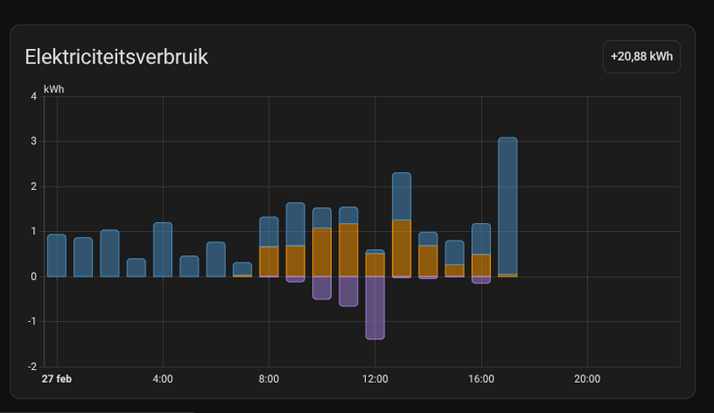 Afbeeldingslocatie: https://tweakers.net/i/cqeBd1PE7Kk2AkR3MPCjy2T-aVU=/800x/filters:strip_exif()/f/image/WzRvC2XMmUVdkHGrxQ1w1eKU.png?f=fotoalbum_large