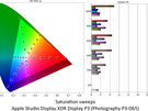 Apple Studio Display XDR - Kleurmetingen Display P3 (Photography P3-D65)