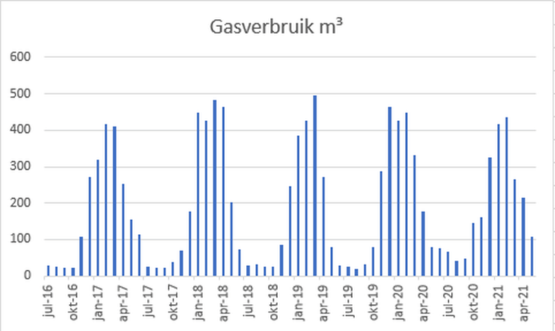 Afbeeldingslocatie: https://tweakers.net/i/crITlXCzMf9YA0fFnjzoRdKAnQI=/full-fit-in/4000x4000/filters:no_upscale():fill(white):strip_exif()/f/image/BFRJjlReNIKMsGp4pftwYVon.png?f=user_large
