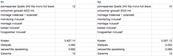 Afbeeldingslocatie: https://tweakers.net/i/crgfGWcXuyfFshrhdcVMLMvnImY=/full-fit-in/4000x4000/filters:no_upscale():fill(white):strip_exif()/f/image/KzWxioa5DdGhE7xSprBzQqpw.png?f=user_large