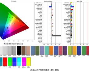 Medion S14 schermtest