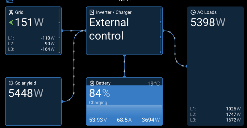 Afbeeldingslocatie: https://tweakers.net/i/crq4WbewvMmsFC4PSfJpUPbljc8=/800x/filters:strip_exif()/f/image/nD6HsbF8SDPdhai8Q1a4eTHr.png?f=fotoalbum_large