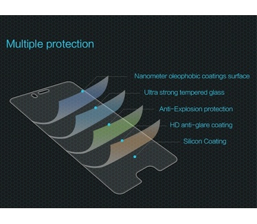 Nillkin Screen Protector Tempered Glass 9H voor Huawei P10