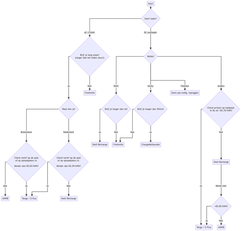 Afbeeldingslocatie: https://tweakers.net/i/csXoYTS9VGGlkwNY_ZHSmGfkyqU=/800x/filters:strip_exif()/f/image/fA6fsiL5zXWQ5TLaaiOBqdCM.png?f=fotoalbum_large