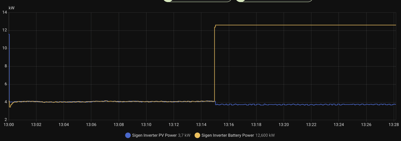 Afbeeldingslocatie: https://tweakers.net/i/cs_6m-anv01N95Le8xsiEl86aD0=/800x/filters:strip_exif()/f/image/6iqYiEKflB7V3834o3dP0dQD.png?f=fotoalbum_large
