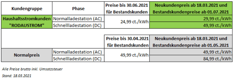 Afbeeldingslocatie: https://tweakers.net/i/ct4Nu5IkWlGZ9GMUVDT7_9Q-D8Y=/800x/filters:strip_exif()/f/image/cqt17uGdXEwVk38bs9ZxskTa.png?f=fotoalbum_large