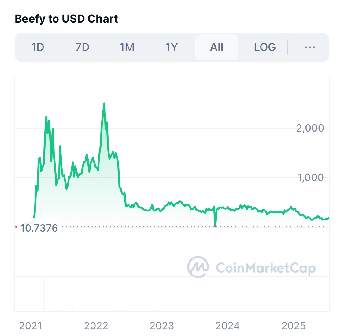 SC] Cryptocurrency Slowchat topic #30 ATH++ - Cryptocurrencies - GoT