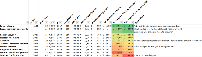 Afbeeldingslocatie: https://tweakers.net/i/ctlm1TZrsTOqj9cVeyzTSfWWn44=/800x/filters:strip_exif()/f/image/vifZNuoz8EYjPmH3KI9sMdg6.png?f=fotoalbum_large