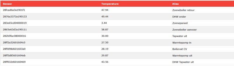 Afbeeldingslocatie: https://tweakers.net/i/cu-qcDmNzysQH_kATzpf-mVZMCY=/800x/filters:strip_exif()/f/image/6nrK6jMSEmty0xQ72kj1OT9g.png?f=fotoalbum_large