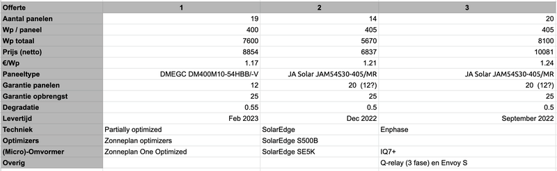 Afbeeldingslocatie: https://tweakers.net/i/culS1hYHHRBOf86cfhYcEFuBAK8=/800x/filters:strip_exif()/f/image/82yHNtLDgyITxONoi3Wyw2pG.png?f=fotoalbum_large