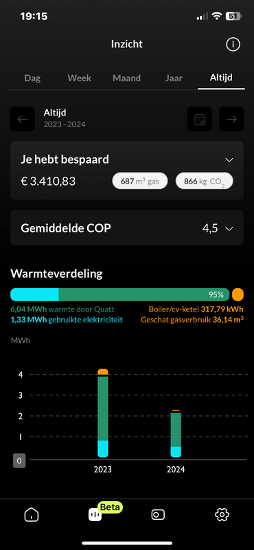 Afbeeldingslocatie: https://tweakers.net/i/cuoHsswr2zLRa94BcAkuEajaTck=/x800/filters:strip_exif()/f/image/sT0OLn84lERt7KZ0RU3FBdDi.png?f=fotoalbum_large