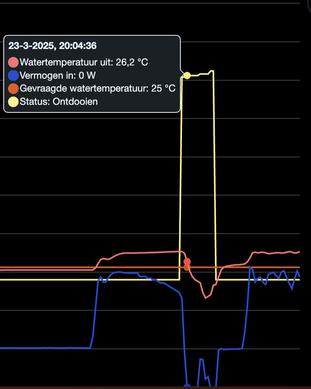 Afbeeldingslocatie: https://tweakers.net/i/cv7p7MxZQ2Ts-mli2PQGhUqvidw=/x800/filters:strip_exif()/f/image/OeMrsfZ04NbFjETgfkodiLyr.png?f=fotoalbum_large