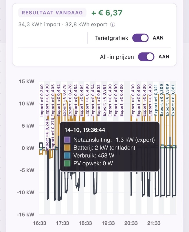 Afbeeldingslocatie: https://tweakers.net/i/cv_m08blEjY-w_Cmf01aWSPEdVc=/x800/filters:strip_icc():strip_exif()/f/image/Qi6zQWKDUdGFLxSxzE9NDyAz.jpg?f=fotoalbum_large