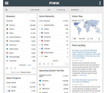Piwik