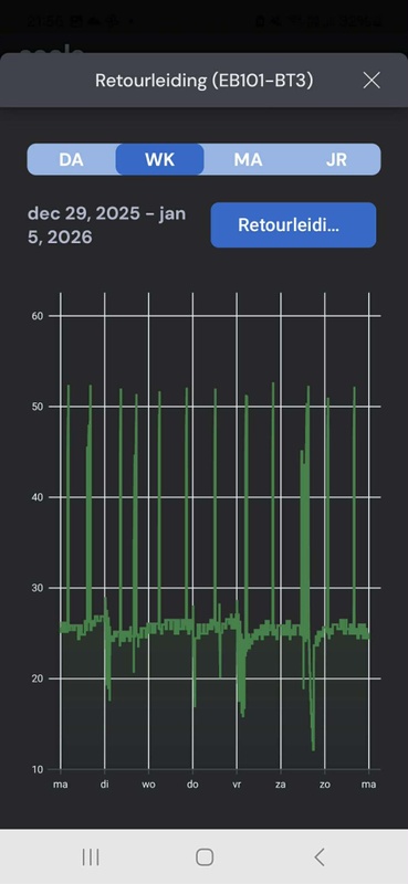 Afbeeldingslocatie: https://tweakers.net/i/cvt64MwiUmgmmidGKfCxgKQIrtA=/x800/filters:strip_icc():strip_exif()/f/image/pDiAxTSCI0SSrpPNJEXdB8Cg.jpg?f=fotoalbum_large