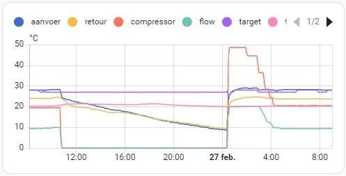 Afbeeldingslocatie: https://tweakers.net/i/cw73_umHkVHHArJe0pPOEFzgw0Q=/fit-in/4920x3264/filters:max_bytes(3145728):no_upscale():strip_icc():strip_exif()/f/image/sAdAjRhx9vBbjXU4kL6ligjN.jpg?f=user_large