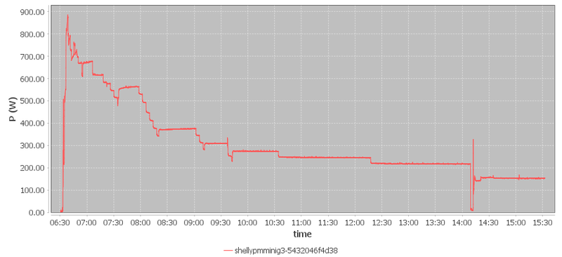 Afbeeldingslocatie: https://tweakers.net/i/cwO3nPkfpNueYJzfnCJemfTJl60=/800x/filters:strip_exif()/f/image/0yQPsW1dHcA3GhiLCoKkMypz.png?f=fotoalbum_large