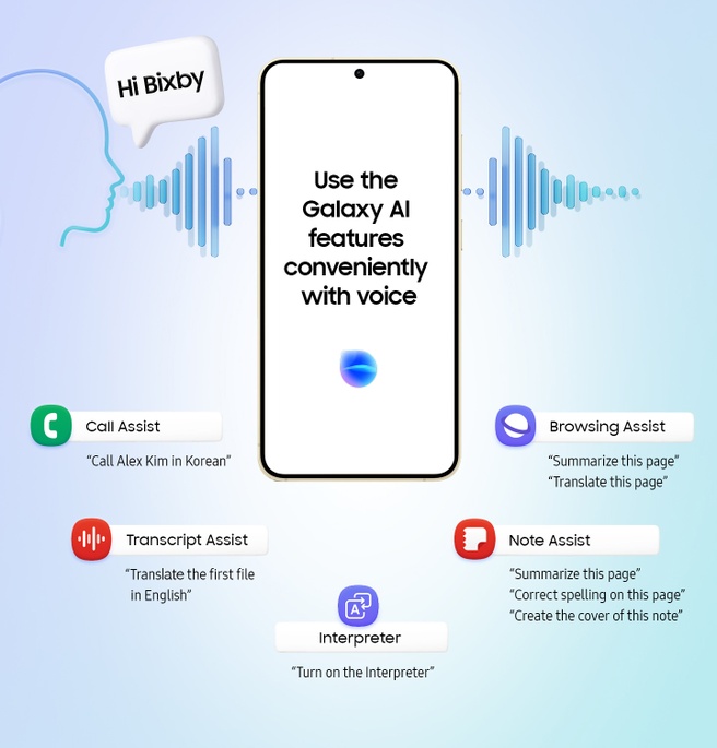 'Samsung AI'-integratie in Bixby - Bron: Samsung