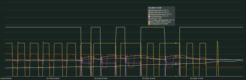 Afbeeldingslocatie: https://tweakers.net/i/cy6qOtRcUnbecn54uWTpsoQUDuk=/800x/filters:strip_exif()/f/image/h7JGJqqDILFVhxeiuo2qQJbY.png?f=fotoalbum_large