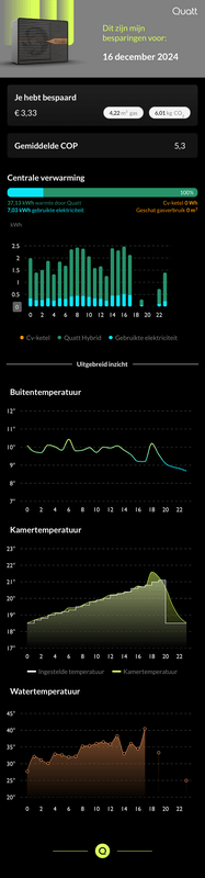 Afbeeldingslocatie: https://tweakers.net/i/cybn7rPD9pF8pkupv6HugrEfhc8=/x800/filters:strip_exif()/f/image/w1JQtb4zFAcg8LbMeAol2RUc.png?f=fotoalbum_large