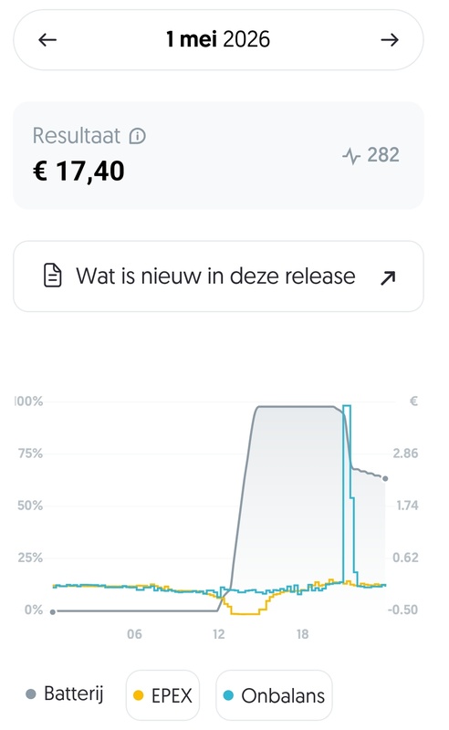 Afbeeldingslocatie: https://tweakers.net/i/cydD0RCNiux1HBX-VqeGNJQxcwE=/x800/filters:strip_icc():strip_exif()/f/image/RFoYpf3N4NXXpv7vBeJ5ip97.jpg?f=fotoalbum_large