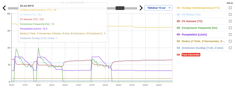 Afbeeldingslocatie: https://tweakers.net/i/cyj_sZmdHOFhkGmZyX6_atyH6KI=/800x/filters:strip_exif()/f/image/lqO9049eynUyBtFLwElNTzFG.png?f=fotoalbum_large
