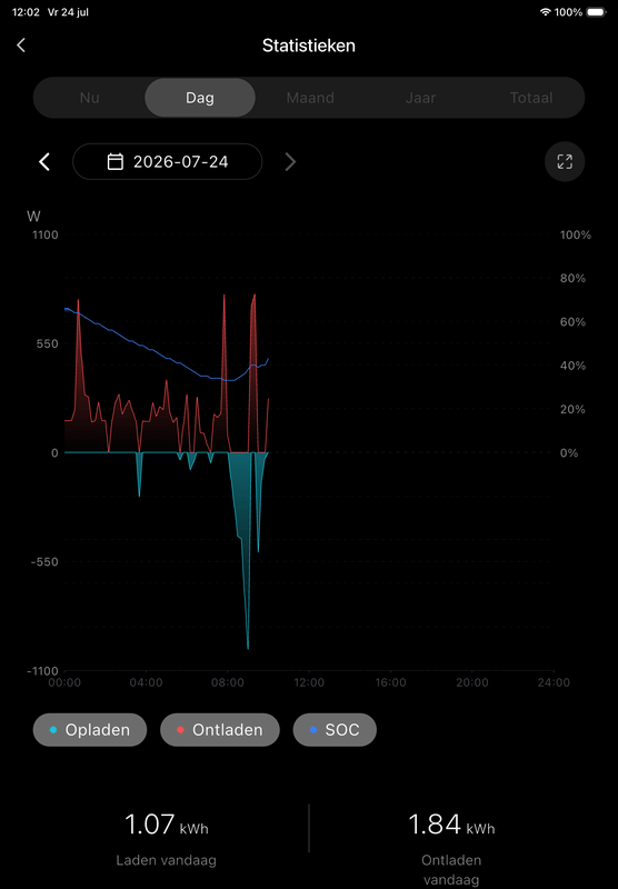 Afbeeldingslocatie: https://tweakers.net/i/cyu4Im5zt6AXO1UudvgmBnwjjJQ=/x800/filters:strip_exif()/f/image/bYMDsLAqKRRhw1ChlUGlXN4s.png?f=fotoalbum_large