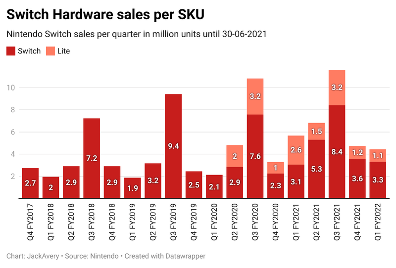 Afbeeldingslocatie: https://tweakers.net/i/cz-VakR42H-aUf-bBNob2GWiC7o=/800x/filters:strip_exif()/f/image/NsH4IrdHf8AYSq4SafOWl3uj.png?f=fotoalbum_large