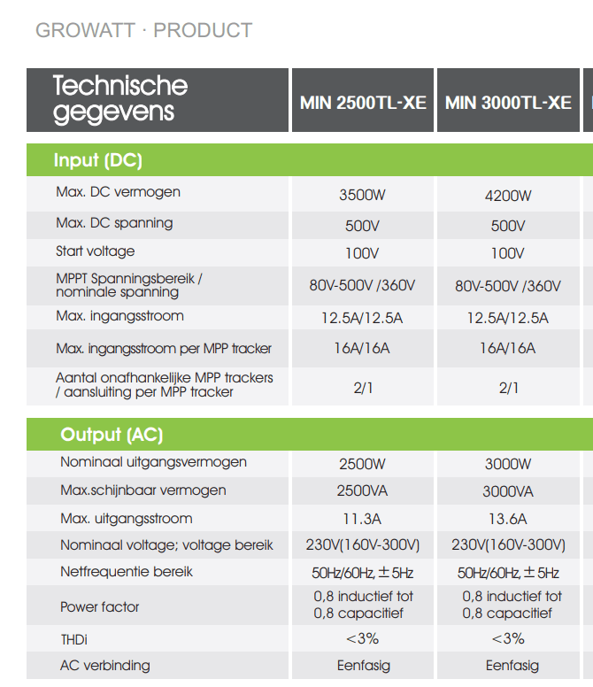 Afbeeldingslocatie: https://tweakers.net/i/cz3fnhxGu8Hu8jZk5oBPKiNNrks=/full-fit-in/4000x4000/filters:no_upscale():fill(white):strip_exif()/f/image/XPbVVFLufefcPRc6pyjgc0ld.png?f=user_large