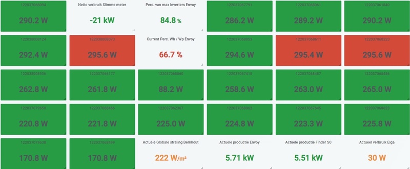 Afbeeldingslocatie: https://tweakers.net/i/cz8w3niSGRvqCQkU2QS--9M85DY=/800x/filters:strip_icc():strip_exif()/f/image/XA7jmdgiDx5CO6uf7NoNkBZF.jpg?f=fotoalbum_large