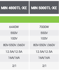 Afbeeldingslocatie: https://tweakers.net/i/czdUtXLhtl0ofgT57AIsEt3cHoc=/full-fit-in/4000x4000/filters:no_upscale():fill(white):strip_exif()/f/image/VpLsBcFv9lMEn5QU9mPhWojJ.png?f=user_large