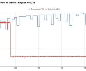 Temperatuur en snelheid Kingston NV2 2TB