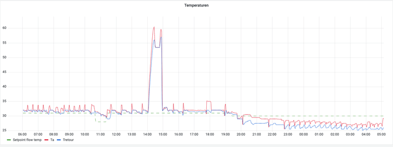 Afbeeldingslocatie: https://tweakers.net/i/d-UEVjElXq5pNhSRETGECw_OODY=/800x/filters:strip_exif()/f/image/RkPWBKOQnGXm9JMjfpgKuGWp.png?f=fotoalbum_large