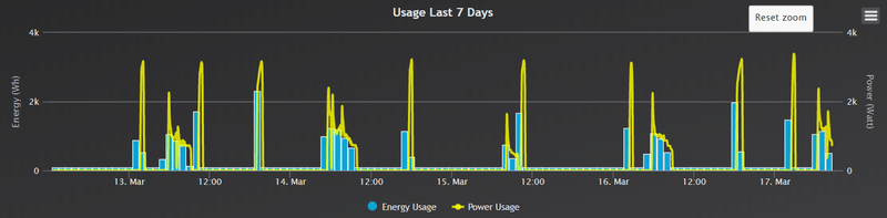 Afbeeldingslocatie: https://tweakers.net/i/d01v-l4K1oLt1JBCpmxjDnV27ug=/800x/f/image/5aLSenSumVDU0zFdb6gU8C7R.png?f=fotoalbum_large