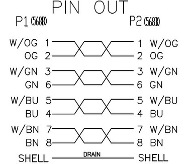 Neklan 7m Cat 6a SSTP