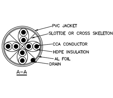 Neklan Cat 6 FTP - 2m