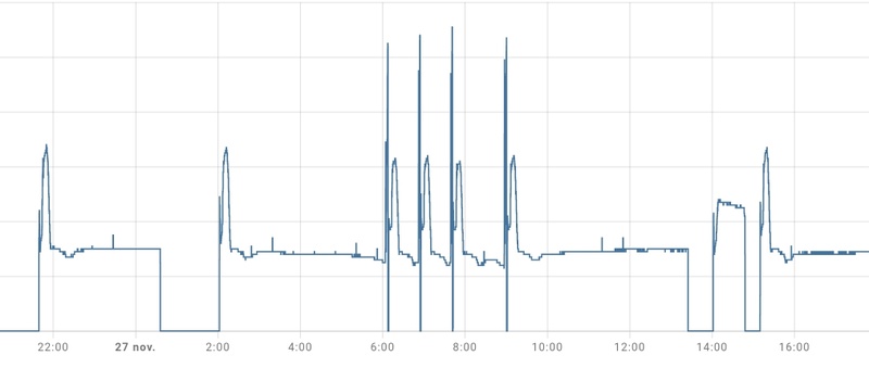 Afbeeldingslocatie: https://tweakers.net/i/d0bna7Nign5XekEKDKTTNLPJzps=/800x/filters:strip_icc():strip_exif()/f/image/ie14zNEfXnhGEhxzIPDiklGP.jpg?f=fotoalbum_large