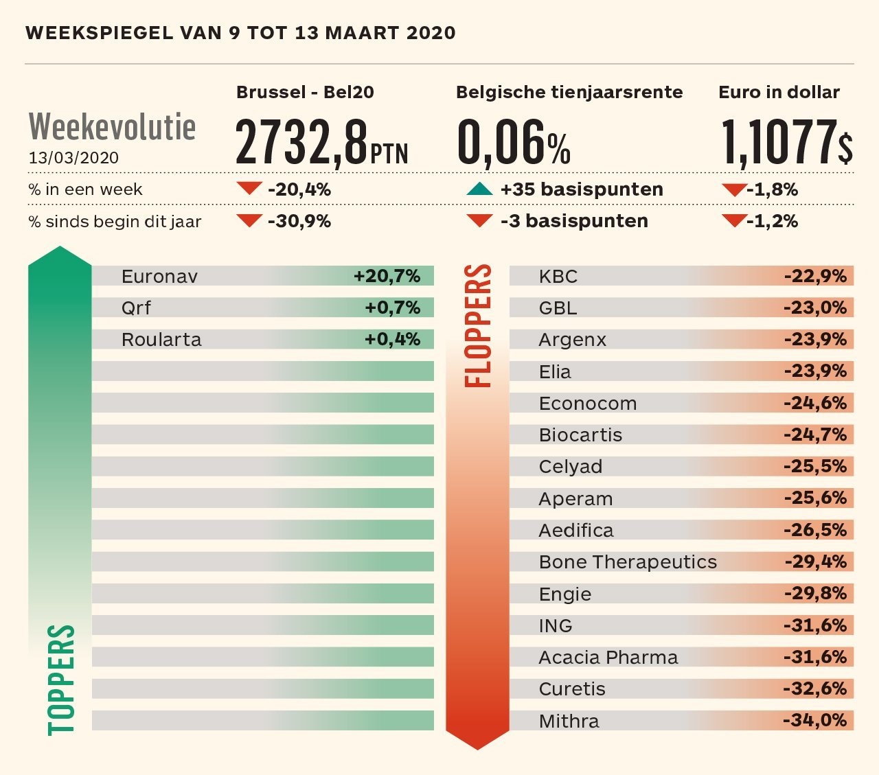 Afbeeldingslocatie: https://tweakers.net/i/d1Iu0mkZCBOGSc-3istnHmQKHsI=/f/image/bbmmxMpDz3hNgsBn78xHydIm.jpg