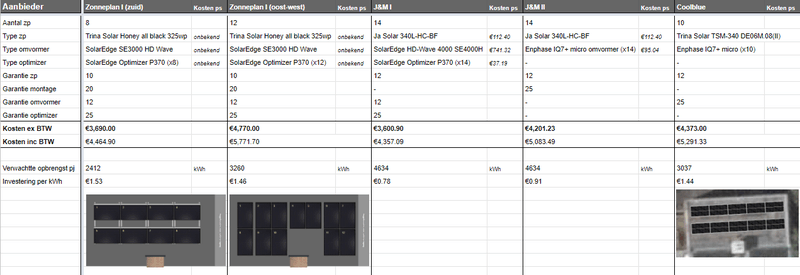 Afbeeldingslocatie: https://tweakers.net/i/d1mZhvJdt3iSzTO5pFjscRJ6V1w=/800x/filters:strip_exif()/f/image/Rb3K28cPSTxltLmFnt4hINPV.png?f=fotoalbum_large