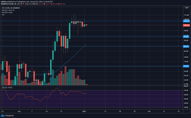 Afbeeldingslocatie: https://tweakers.net/i/d2RtNCzg_9h4TBGcb-1xK_bUmPk=/800x/filters:strip_exif()/f/image/6PuEFrUo3Dvkh0HnZK2ll0rN.png?f=fotoalbum_large