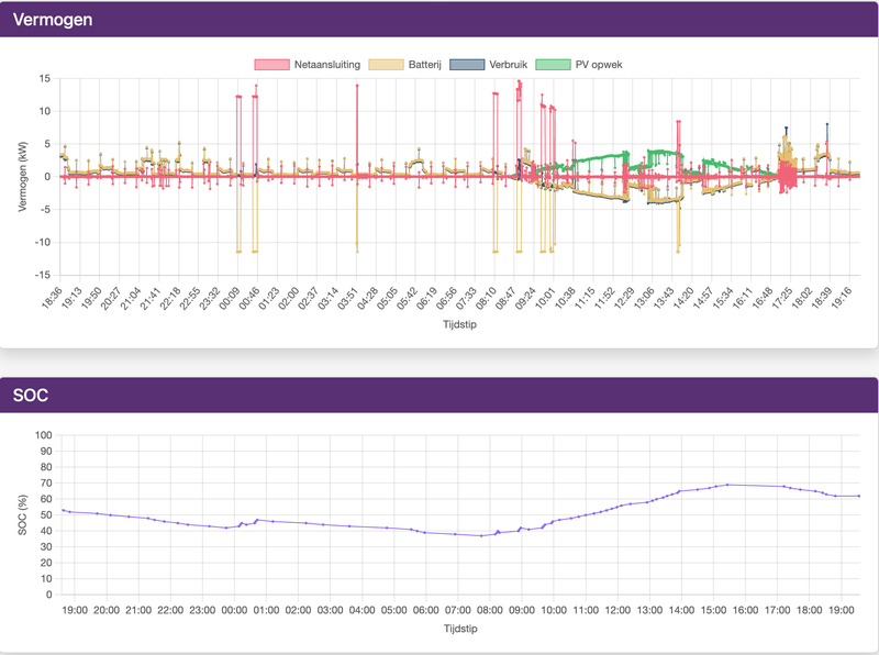Afbeeldingslocatie: https://tweakers.net/i/d2bkveNvG9Aq3k-fudSP4flqmBI=/800x/filters:strip_exif()/f/image/EWfnXKNbsGVZMGC3RrAQ6F7Z.png?f=fotoalbum_large