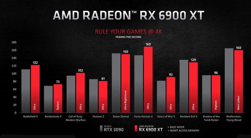 Afbeeldingslocatie: https://tweakers.net/i/d2otHVf07zCA3eQRBCtfKUF83Yw=/800x/filters:strip_icc():strip_exif()/f/image/UzbATZEAW13MT47SOWwzaCdO.jpg?f=fotoalbum_large